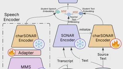 Improving Language and Modality Transfer in Translation by Character-level Modeling featured image