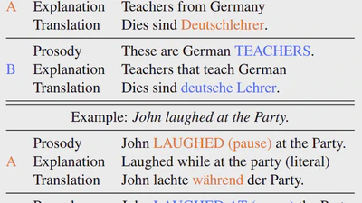 Speech Is More than Words: Do Speech-to-Text Translation Systems Leverage Prosody? featured image