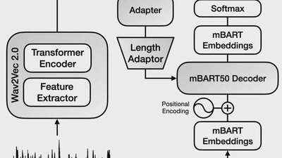 End-to-End Speech Translation with Pre-trained Models and Adapters: UPC at IWSLT 2021 featured image