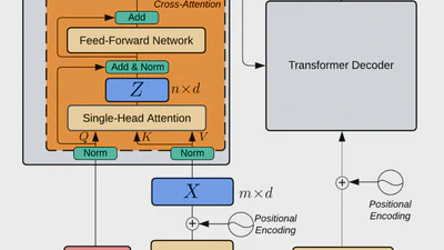 Efficient Speech Translation with Dynamic Latent Perceivers featured image
