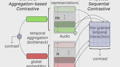 Sequential Contrastive Audio-Visual Learning featured image