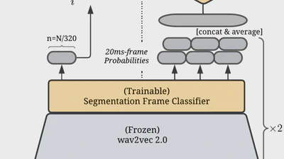 SHAS: Approaching optimal Segmentation for End-to-End Speech Translation featured image