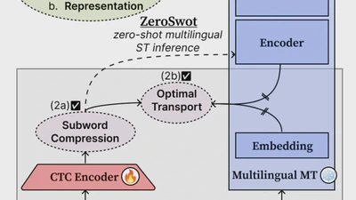 Pushing the Limits of Zero-shot End-to-End Speech Translation featured image