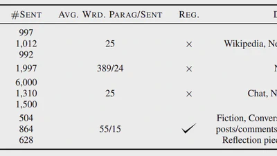 BOUQUET: dataset, Benchmark and Open initiative for Universal Quality Evaluation in Translation featured image