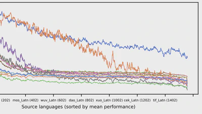 Omnilingual MT: Machine Translation for 1,600 Languages featured image